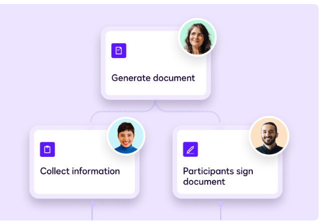 DocuSign Generate Document