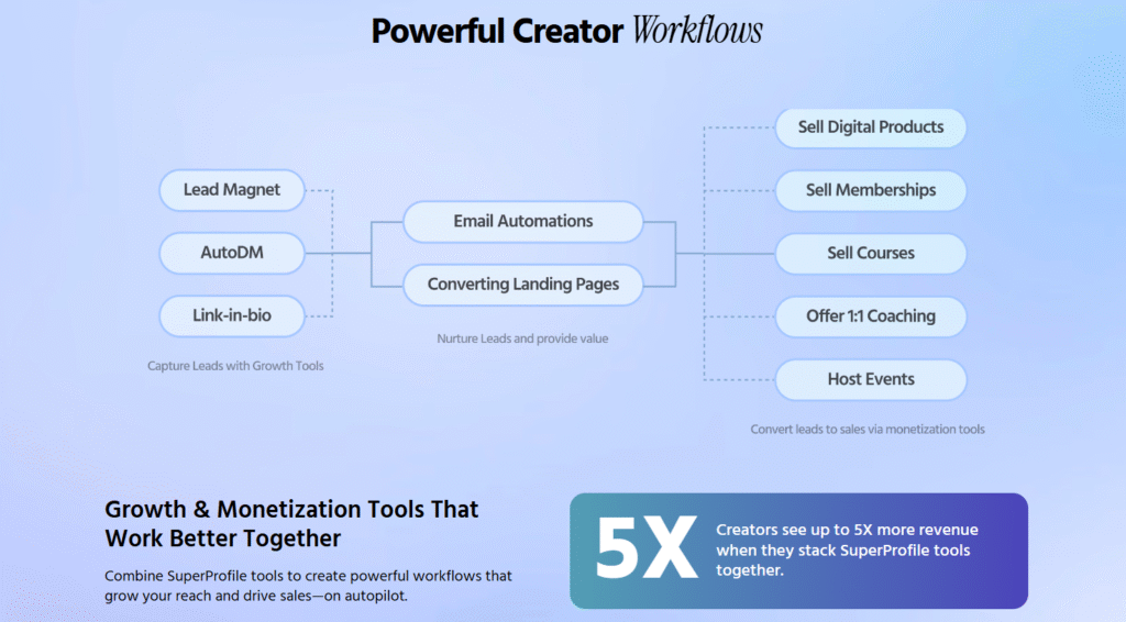 Powerful Creator Workflows